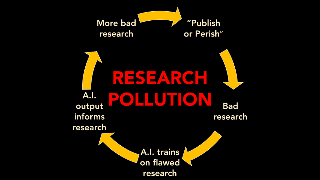 RESEARCH POLLUTION